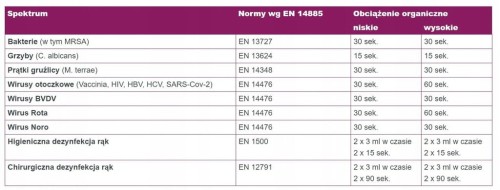 Velodes Silk Preparat do Dezynfekcji Rąk 1L