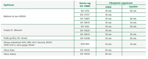 Preparat do dezynfekcji Medisept Velox Top AF płyn 1l