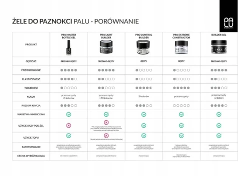 PALU ŻEL BUDUJĄCY BUILDER GEL SHINY PINK 45 g