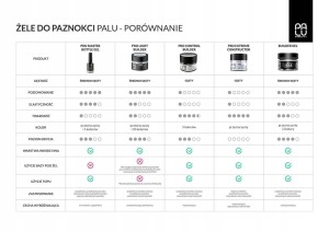 PALU ŻEL BUDUJĄCY BUILDER GEL MILKY WHITE 45 g