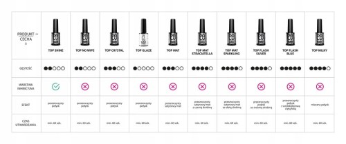 PALU TOP GLAZE NO WIPE 11g